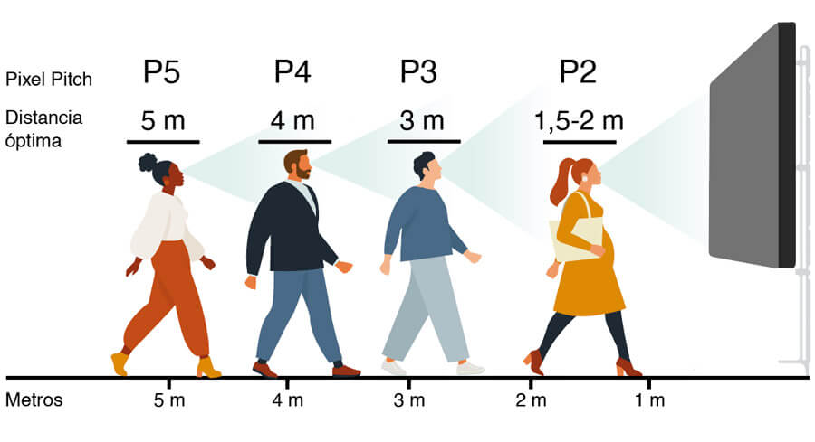 pixel pitch pantalla led